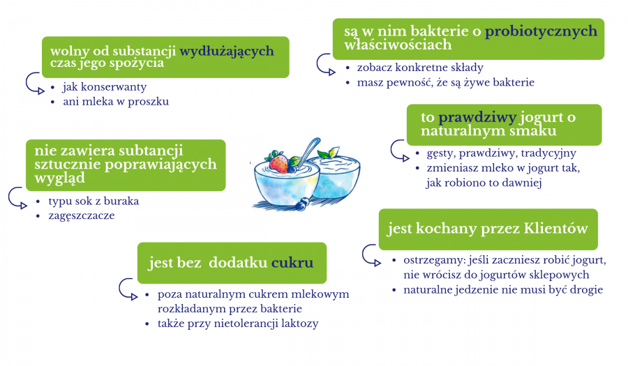 jogurt domowy